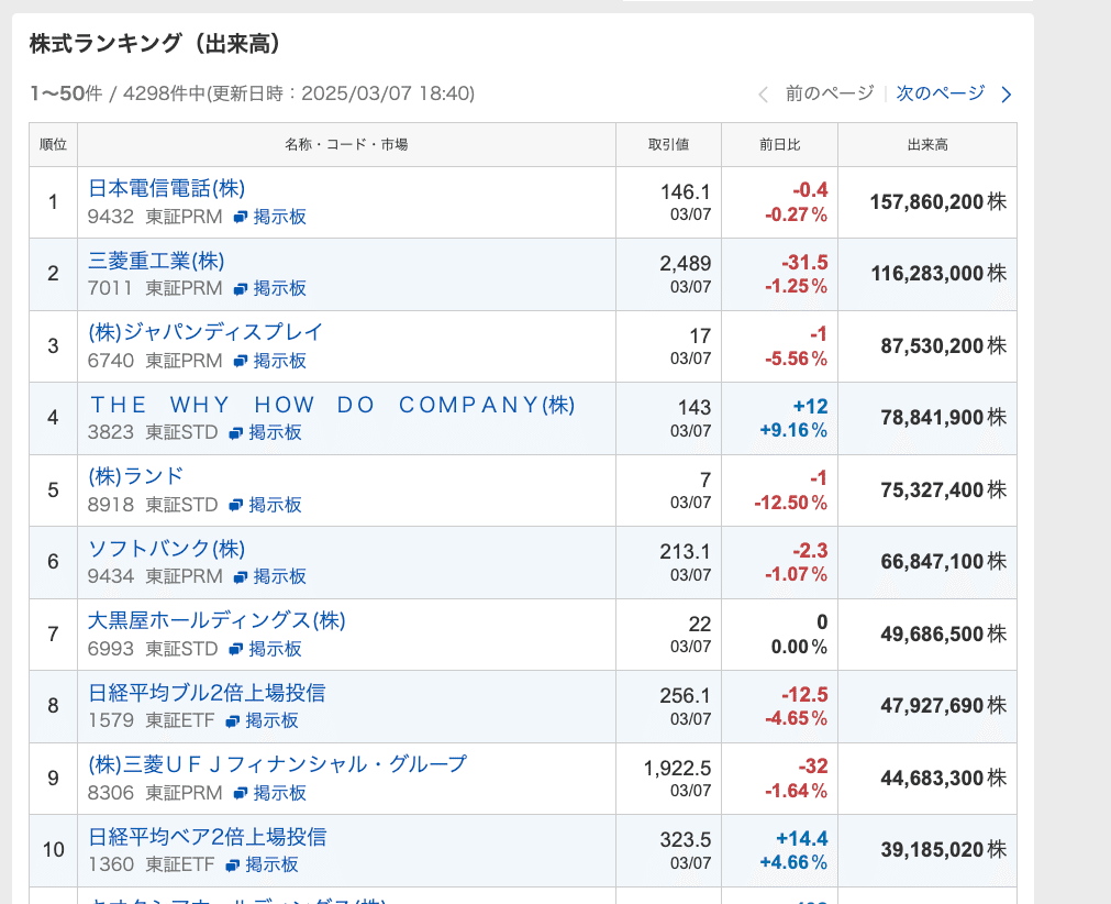 memo 上場企業における種類株式の上場事例｜ハヒフ