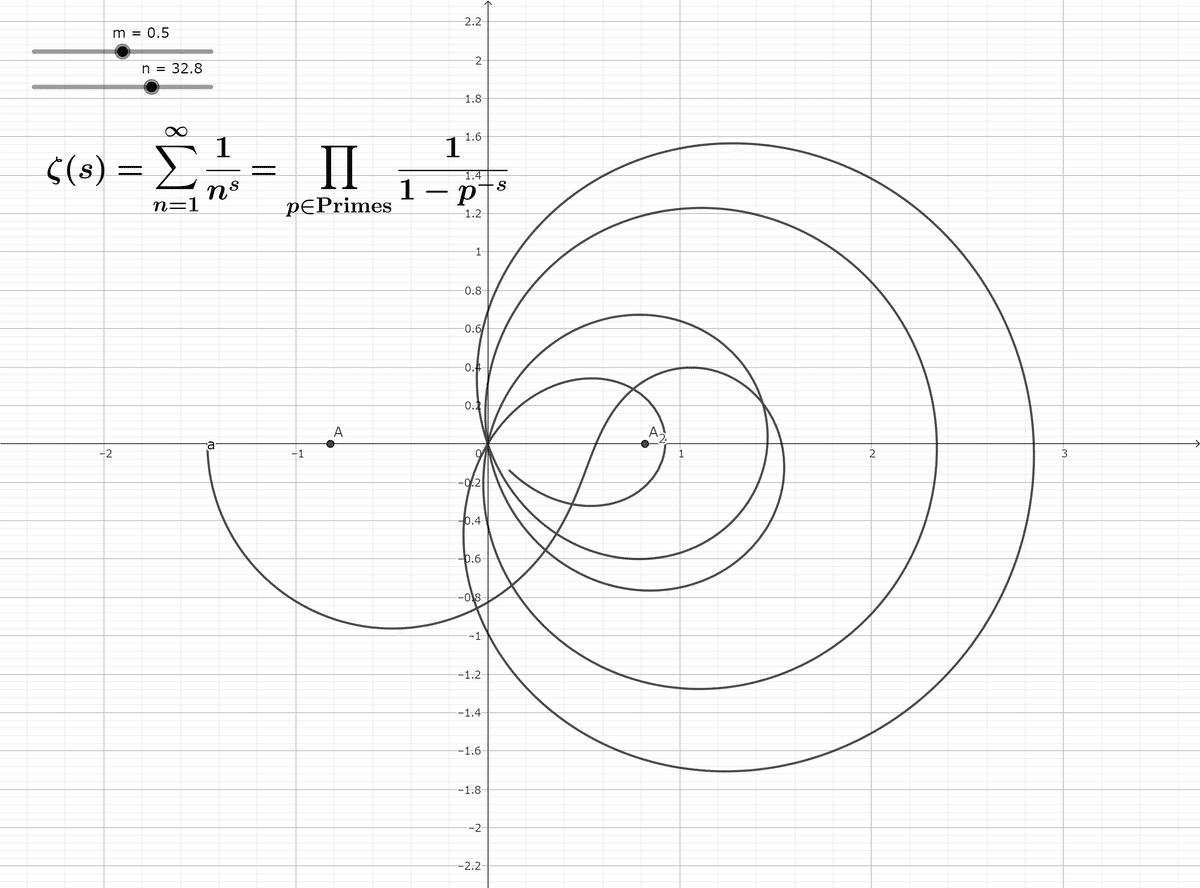 リーマン予想 Re(s)=1/2 の原理か？！~Is this the principle of