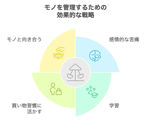 捨てられない人への処方箋|よしい
