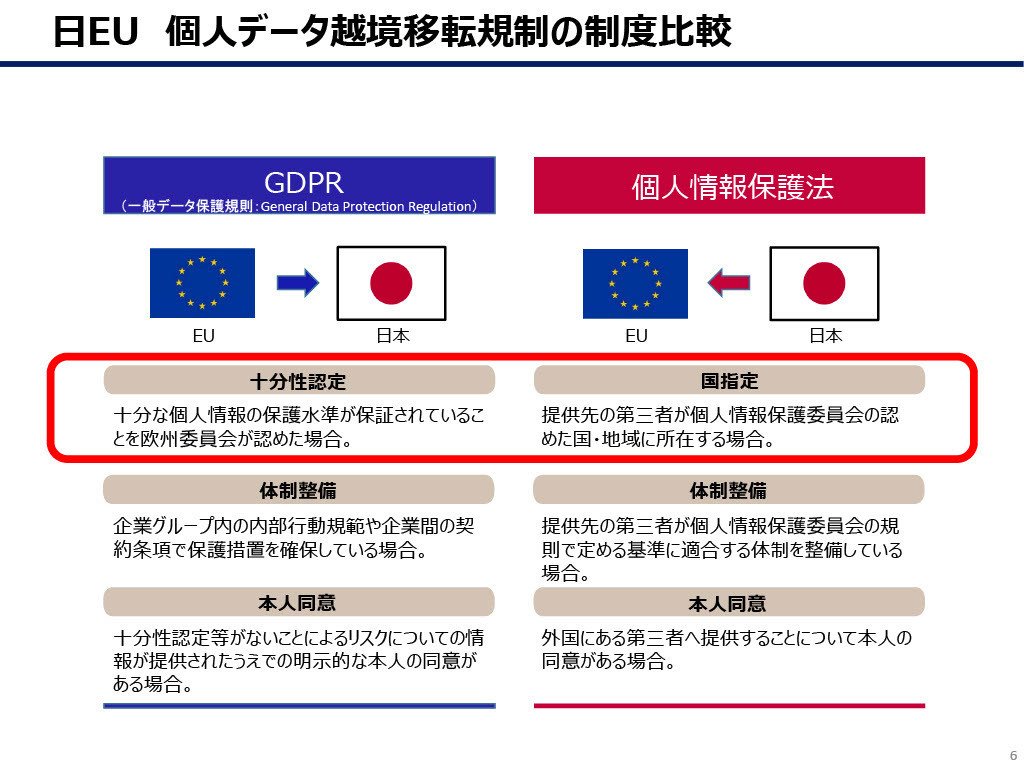【裁断済】個人情報保護法 個人情報保護法の沿革、現行制度の基本的な考え方 〜適切な