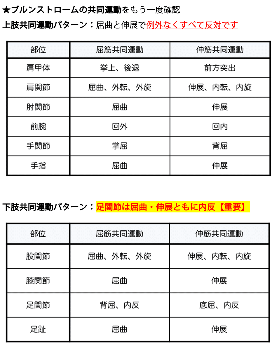 第60回理学療法士国家試験 午後46−50の解説｜Sixty_valleyのページ