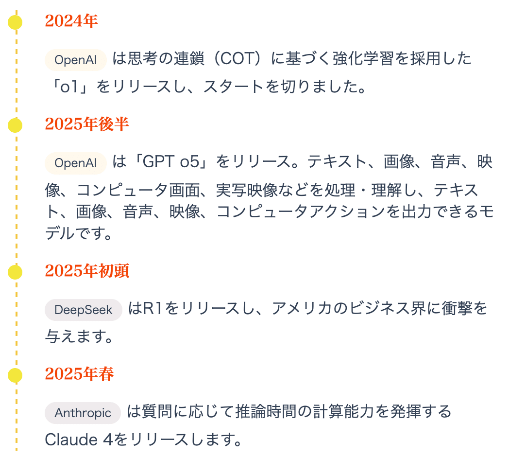 2025-2027のAI未来予測（意訳）｜武石幸之助/Human-Centered AI