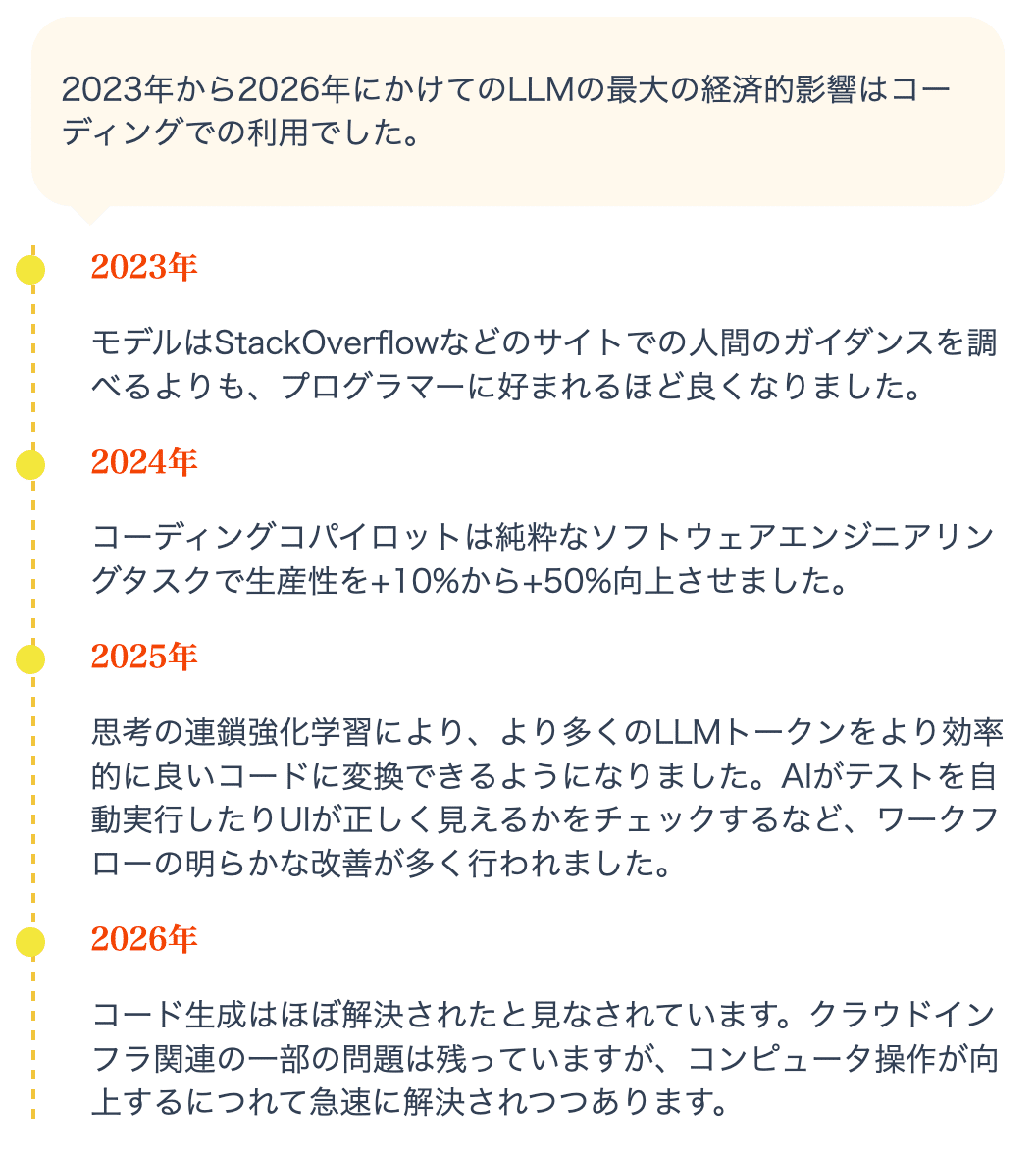2025-2027のAI未来予測（意訳）｜AI先生のすけ(武石幸之助)/HCAI