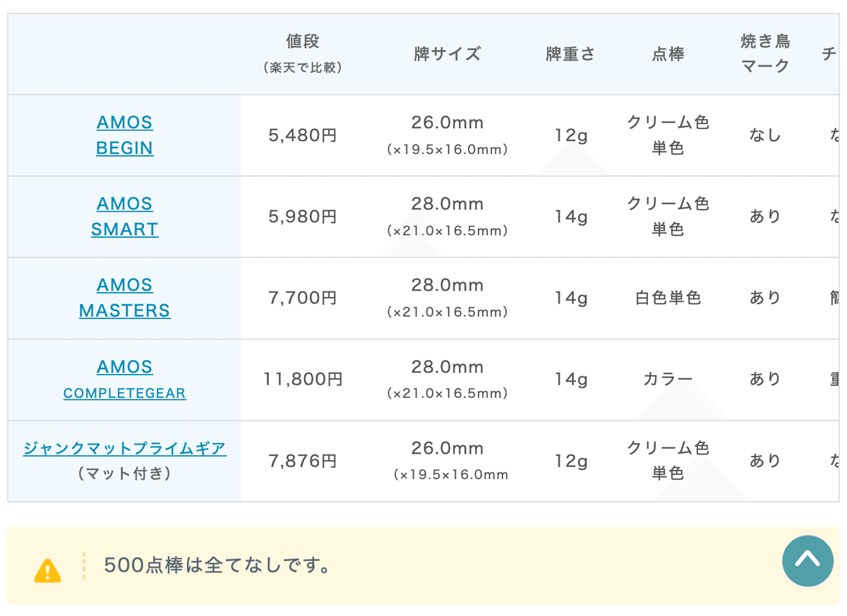 麻雀牌の選び方とおすすめ5選！（マニアが解説、ダイジェスト版