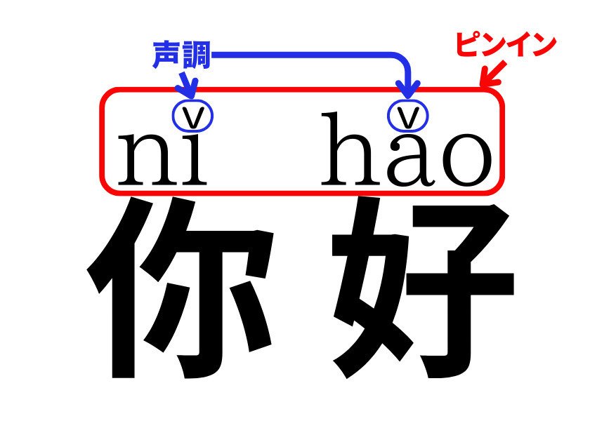 広東語文法 広東語文法】 - YouTube