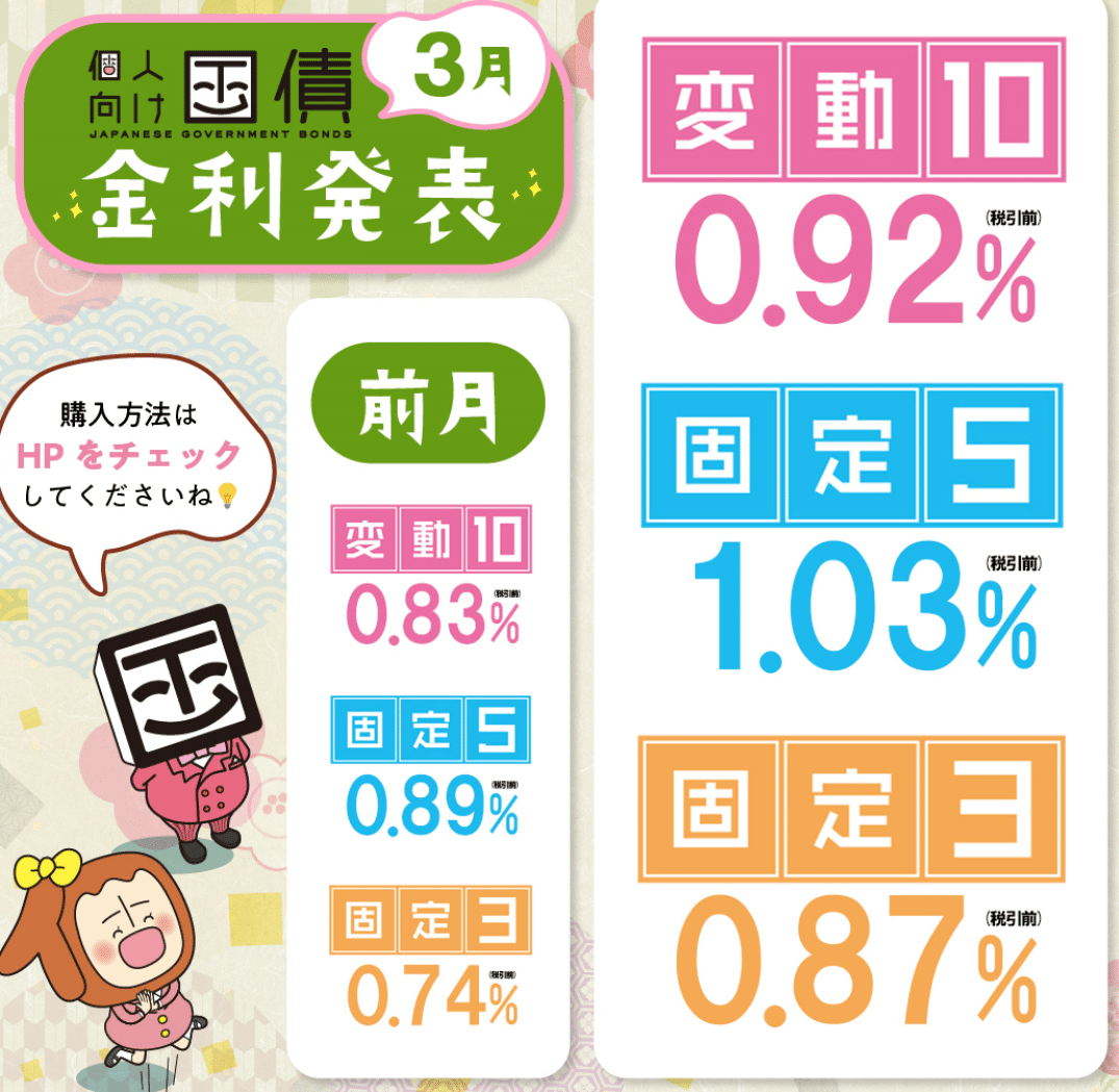 個人向け国債のガイダンス｜服部孝洋（東京大学）