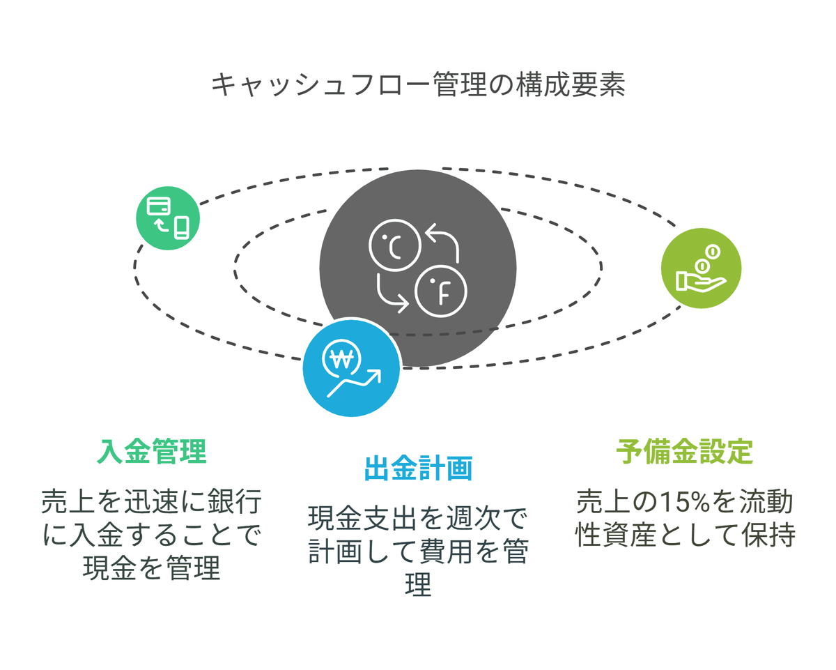 美容室財務分析レポート：規模別経営戦略の最適化｜渡邊耕太