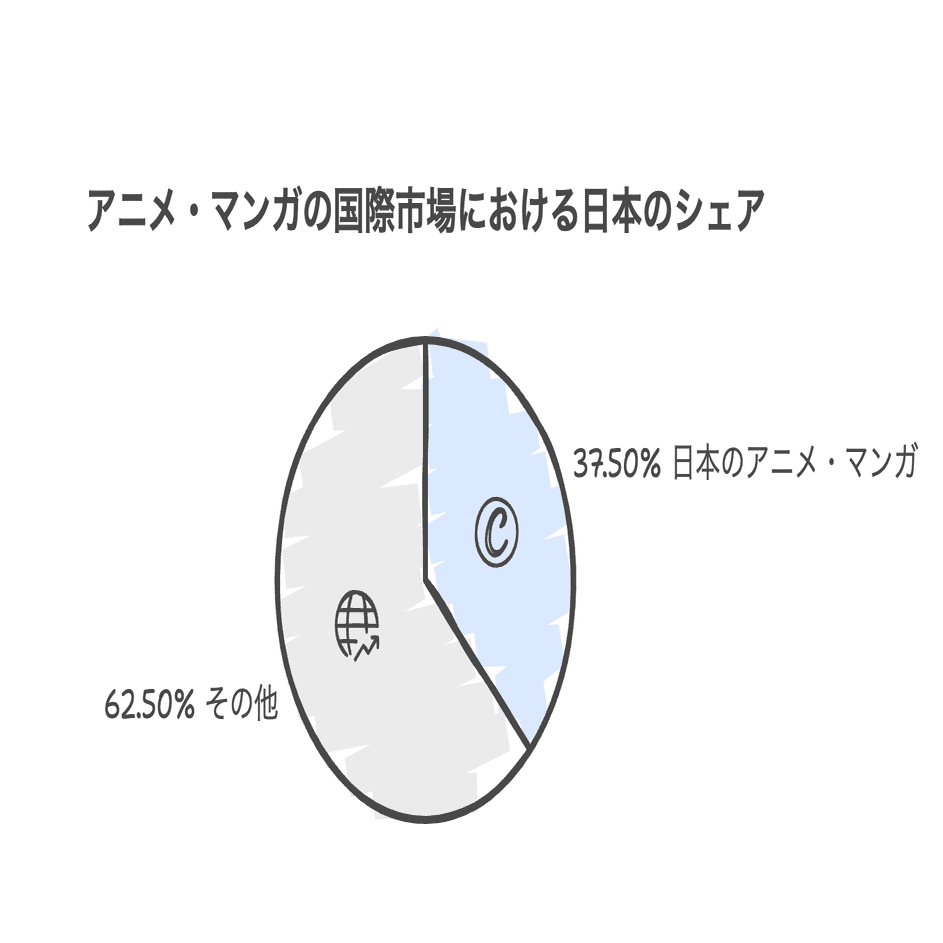 アニメ・ゲーム・音楽はどこの国でバズる？ 日本コンテンツの海外市場攻略法｜オタク市場とグローバル文化観測