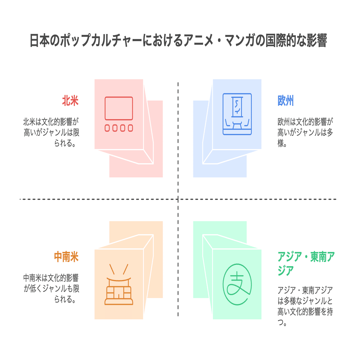 アニメ・ゲーム・音楽はどこの国でバズる？ 日本コンテンツの海外市場攻略法｜オタク市場とグローバル文化観測