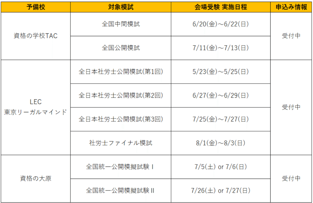 2025年社労士試験｜模試情報まとめ｜シャロスタ｜伴走型学習支援