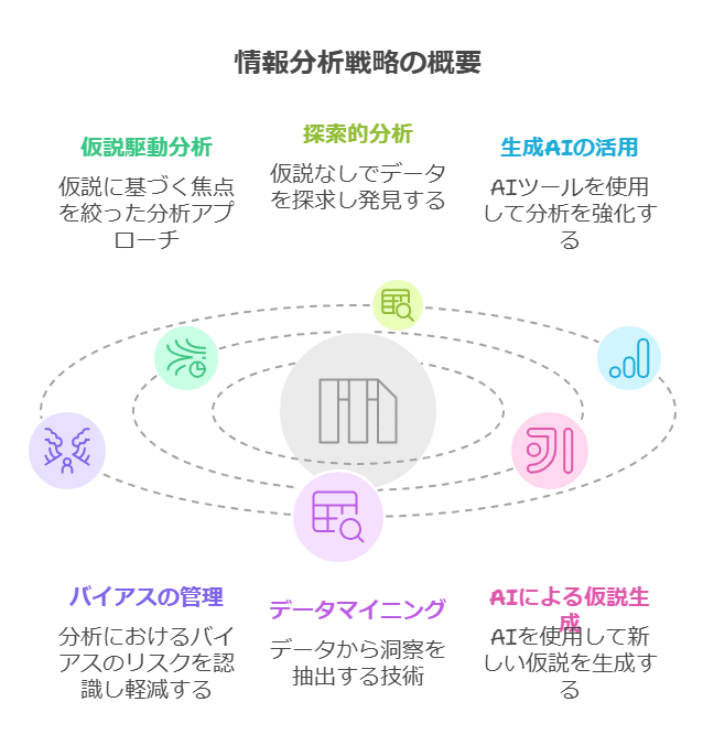 調査における仮説の重要性｜角渕由英（つのぶちよしひで）