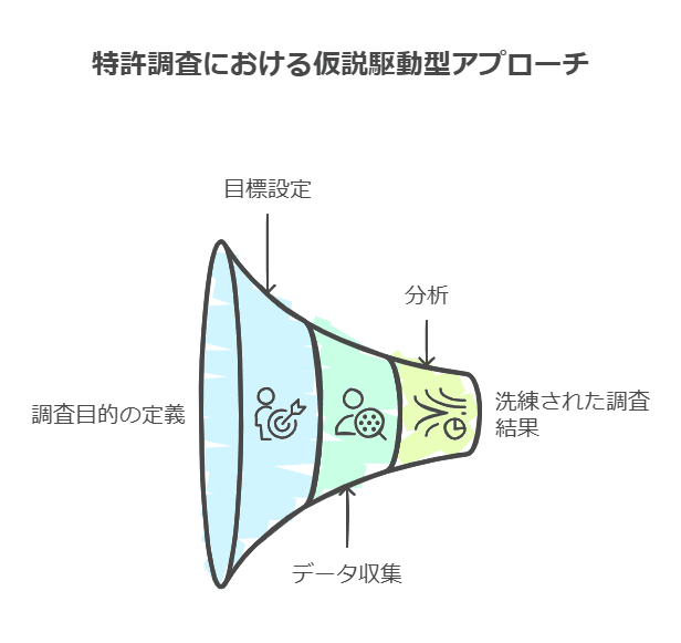 調査における仮説の重要性｜角渕由英（つのぶちよしひで）