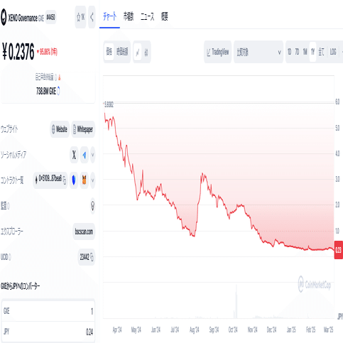 Project XENOのサービス継続性の分析｜白ジイ＠コンサルと戦う情シス