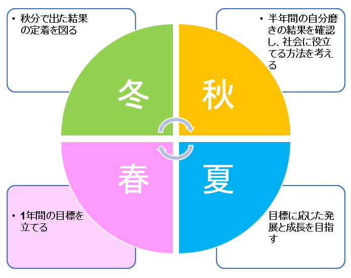奥深くに眠っている魂の願いに徹底的に向き合う】2025年春分_