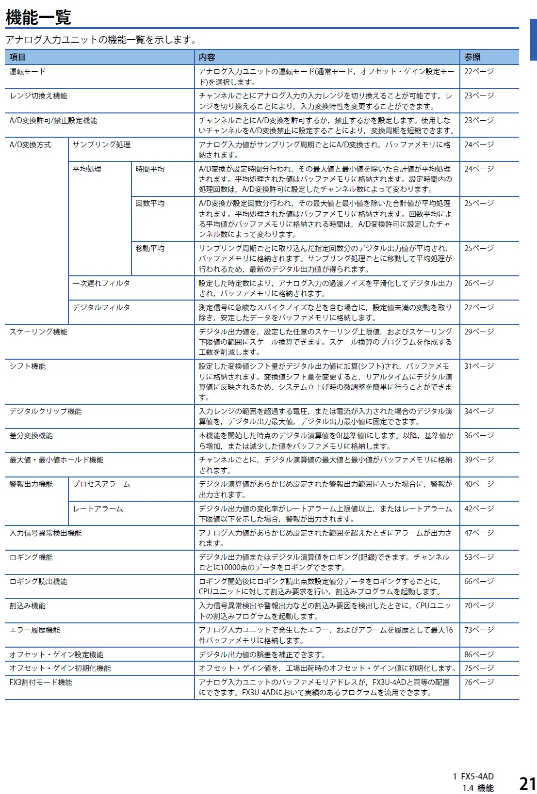 学習シリーズ＞MELSEC iQ-F～FX5-4AD アナログ入力ユニット～｜KIYO