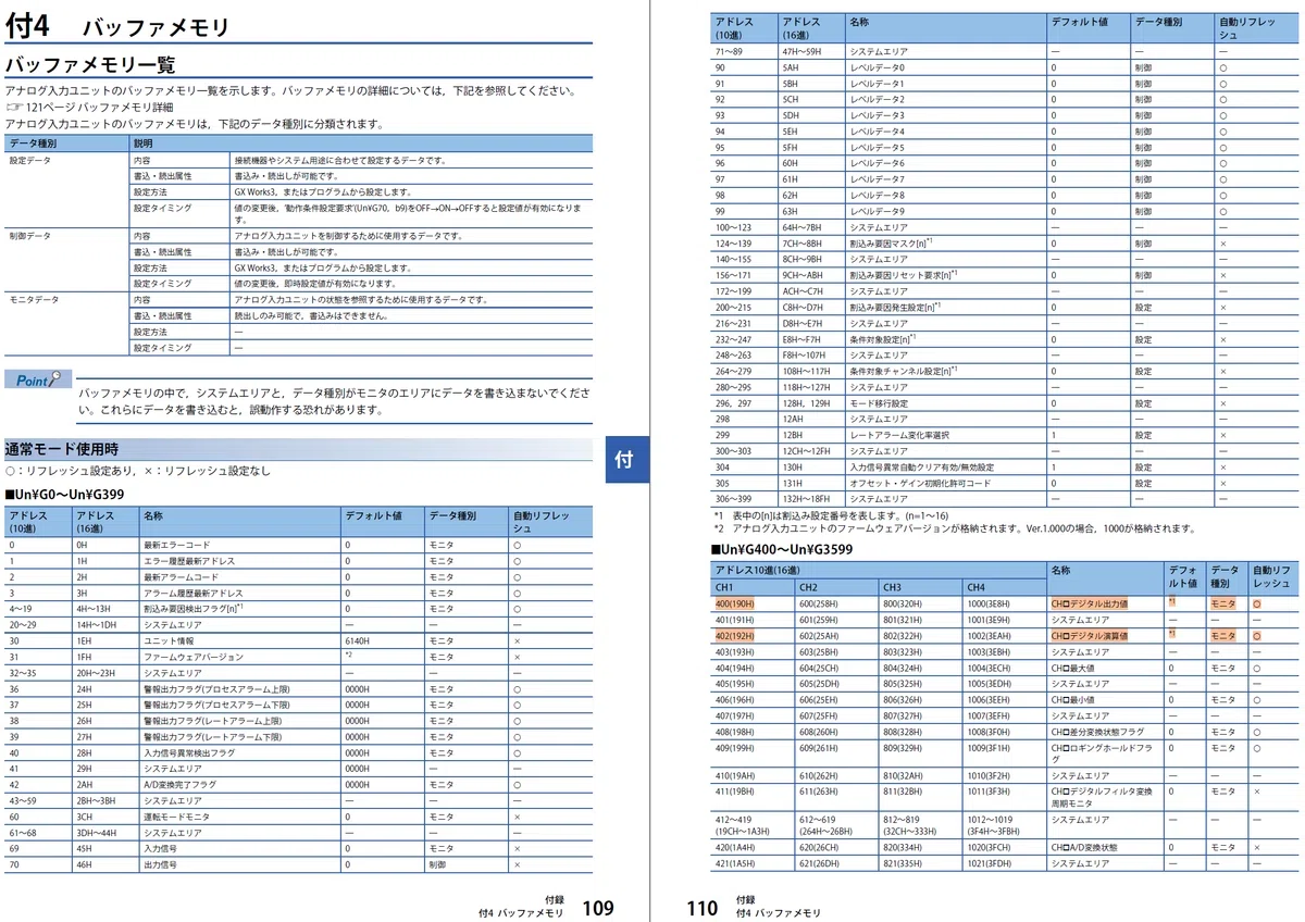 学習シリーズ＞MELSEC iQ-F～FX5-4AD アナログ入力ユニット～｜KIYO