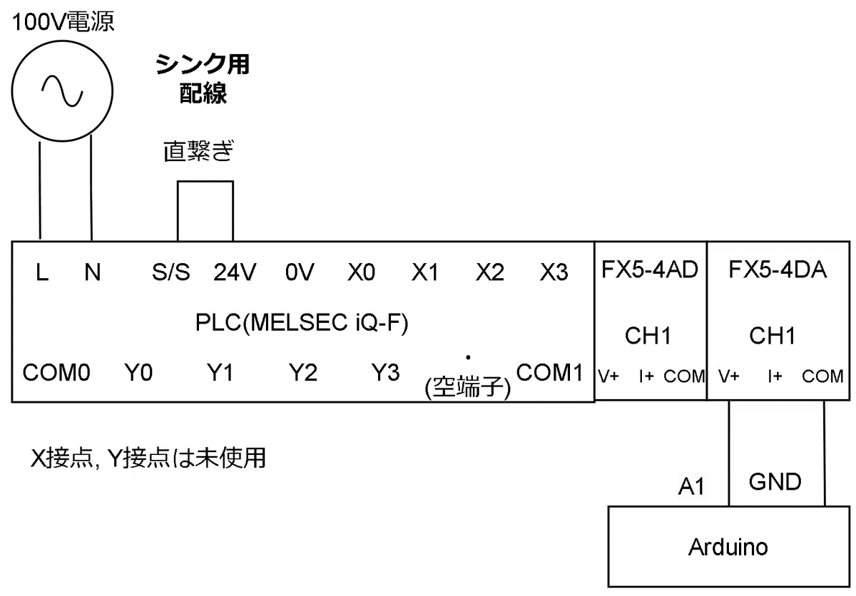 三菱電機 FX5-4DA 2台セット シーケンサー アナログ出力 PLC FA機器ドットコム / FX5-4DA-ADP アナログ出力拡張アダプタ