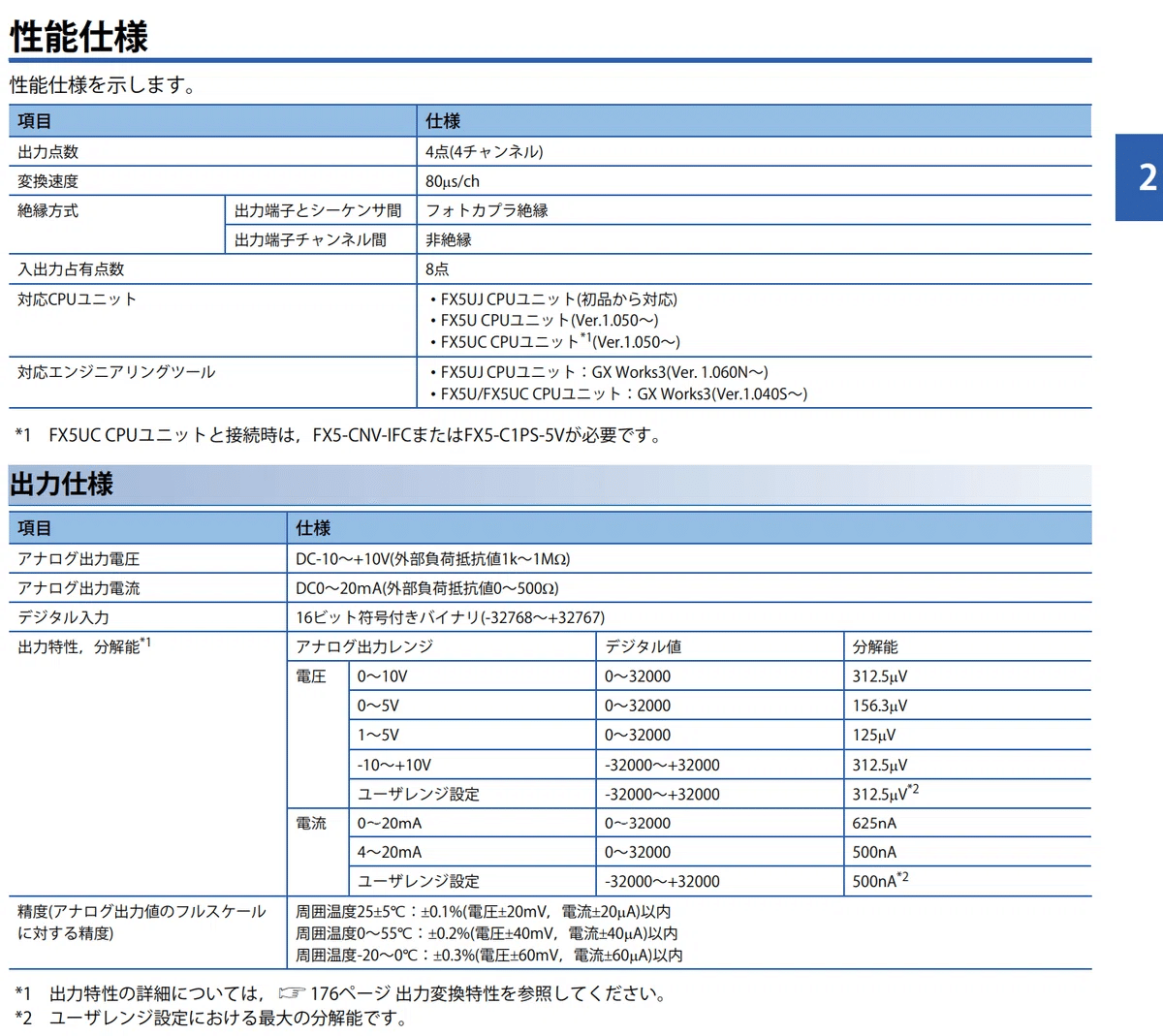 学習シリーズ＞MELSEC iQ-F～FX5-4DA アナログ出力ユニット～｜KIYO