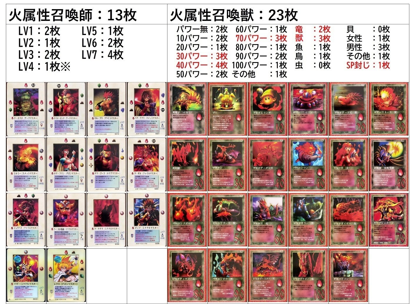 ミラクルオブザゾーン　字獄組　召喚師コンプ 優勝)名古屋グリフ大会で使用したマイデッキ紹介007】無竜貝