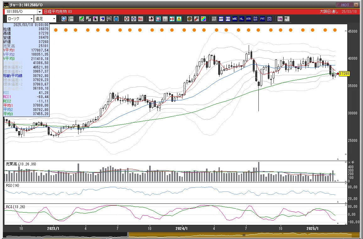 Nikkei 225 Futures/Nikkei Stock Average Trading Strategy and Chart ...