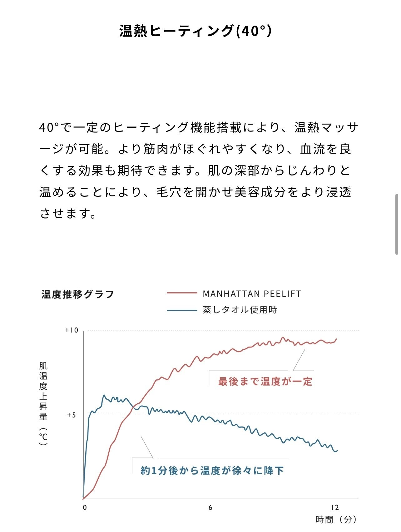 MANHATTAN PEELIFT|美肌・eyesalon choosy三宅悠乃 MANHATTAN PEELIFT|美肌・eyesalon choosy三宅悠乃