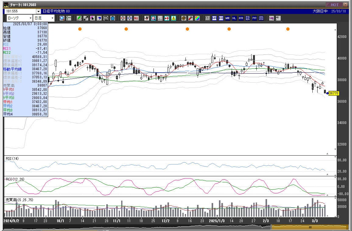 Nikkei 225 Futures/Nikkei Stock Average Trading Strategy and Chart ...