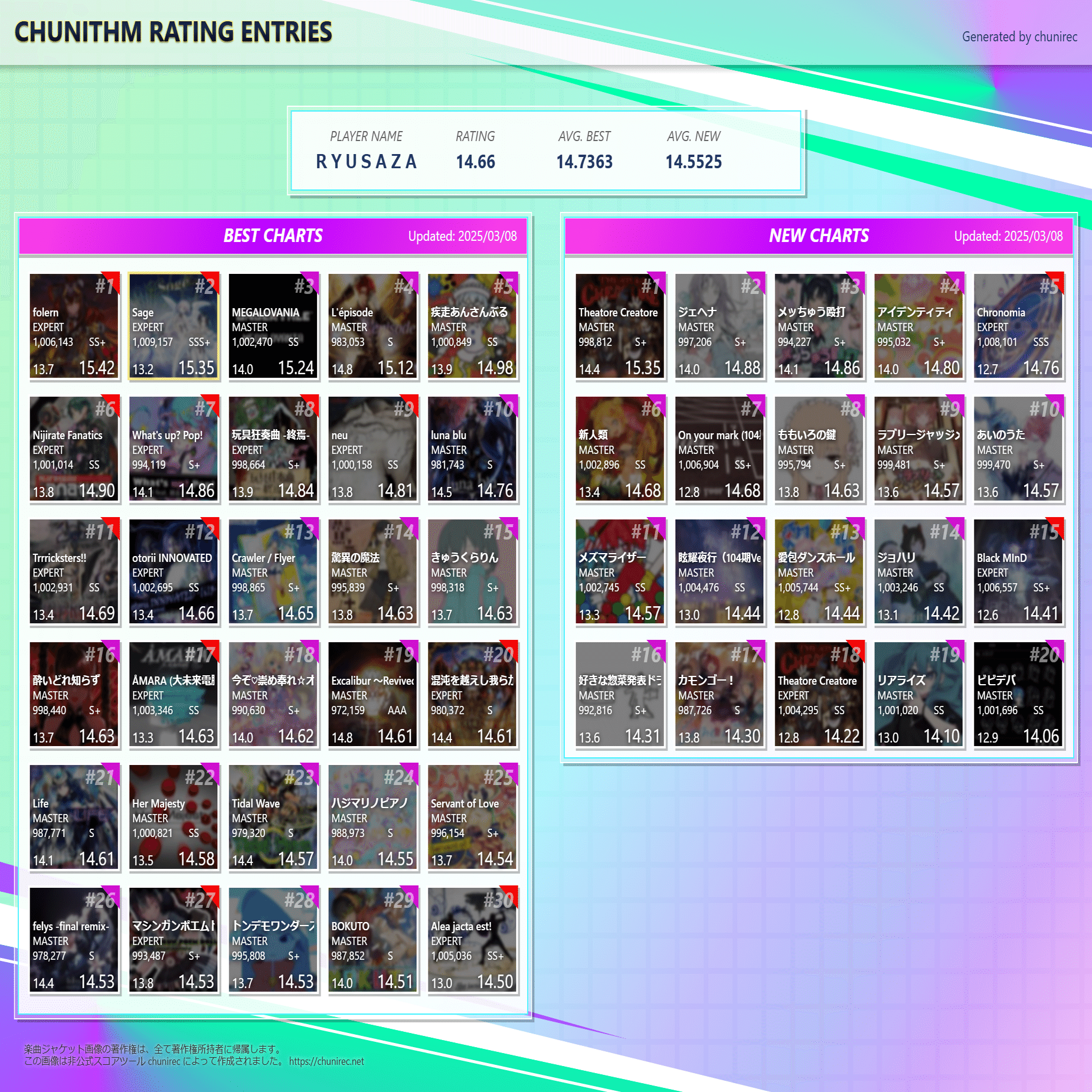 チュウニズム】ベスト枠(+α)を詰めてみよう｜流サザ