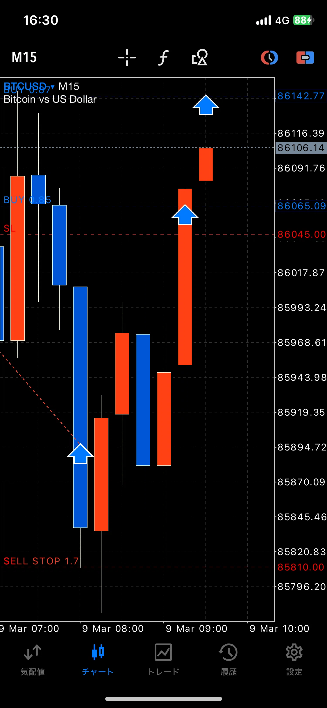 Note Fx FX シンプル ビットコイントレード(3月9日)|思索の旅人〜技術派FXトレーダー〜