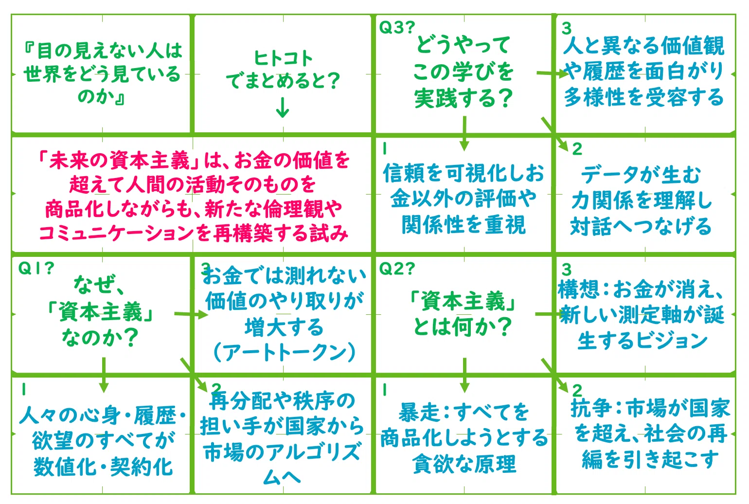 成田悠輔流『22世紀の資本主義』とは？｜大田勇希｜ハラスメントを哲学