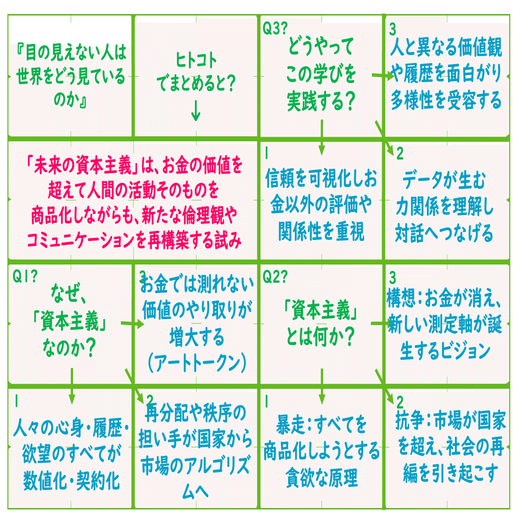 成田悠輔流『22世紀の資本主義』とは？｜大田勇希｜ハラスメントを哲学