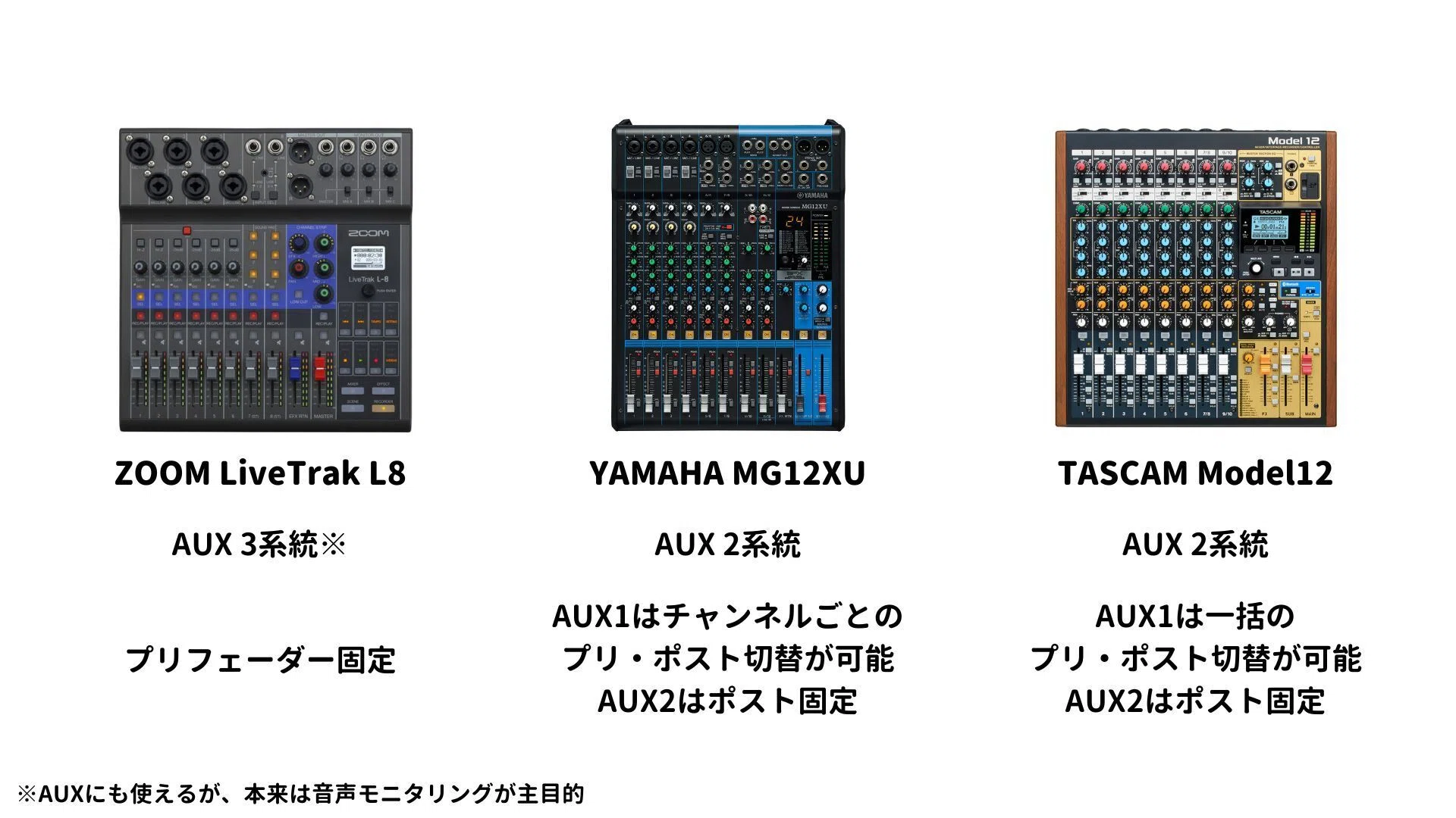 ライブ配信用ページです。 ライブ配信で「複数の音声出力系統を作る」についての整理 〜AUXの出力