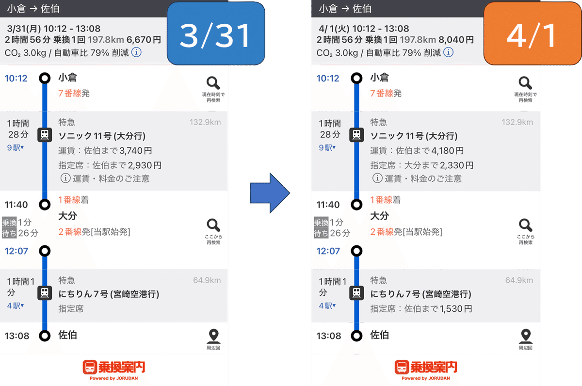 乗換案内」2025年春ダイヤ改正・運賃改定に対応！｜ジョルダン