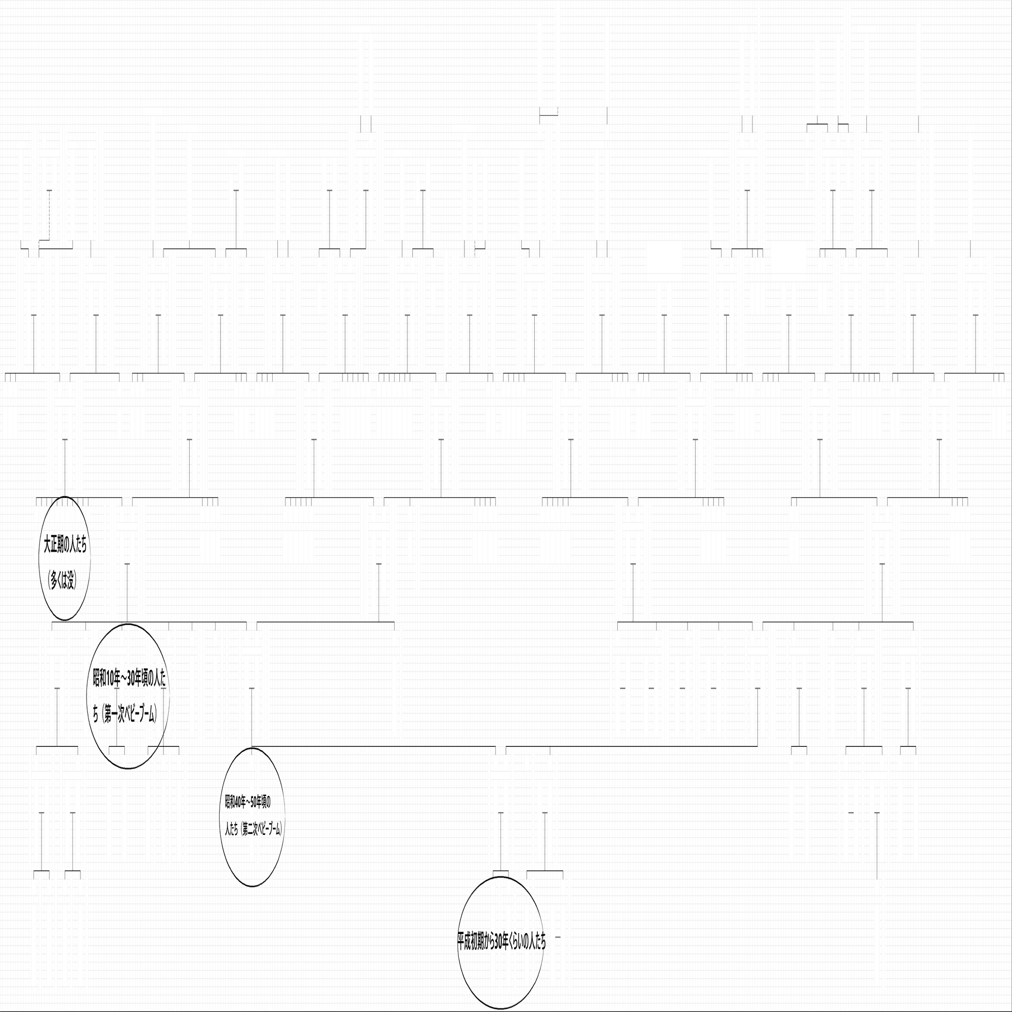 家系図作成ツール・無料のオンライン家系図メーカー | Lucidchart, image size:2000x631