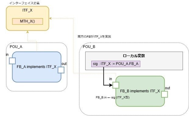 オブジェクト指向ビジュアル開発ツール オブジェクト指向ビジュアル開発ツール オブジェクト指向でなぜ