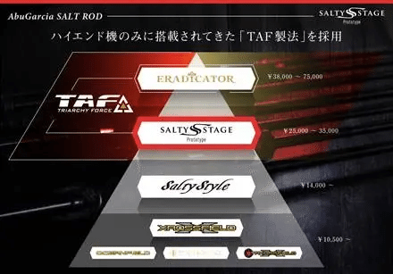 hide kanchab様限定アブガルシア　ソルティーステージプロトタイプ7.6 アブガルシア(Abu Garcia) ソルティーステージ ハイドリフト 7000 ○廃