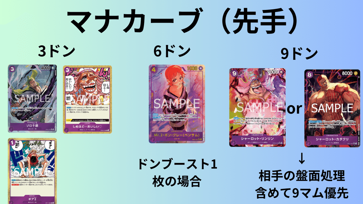 ワンピースカード 青紫ルフィ デッキパーツ SR SEC シークレット