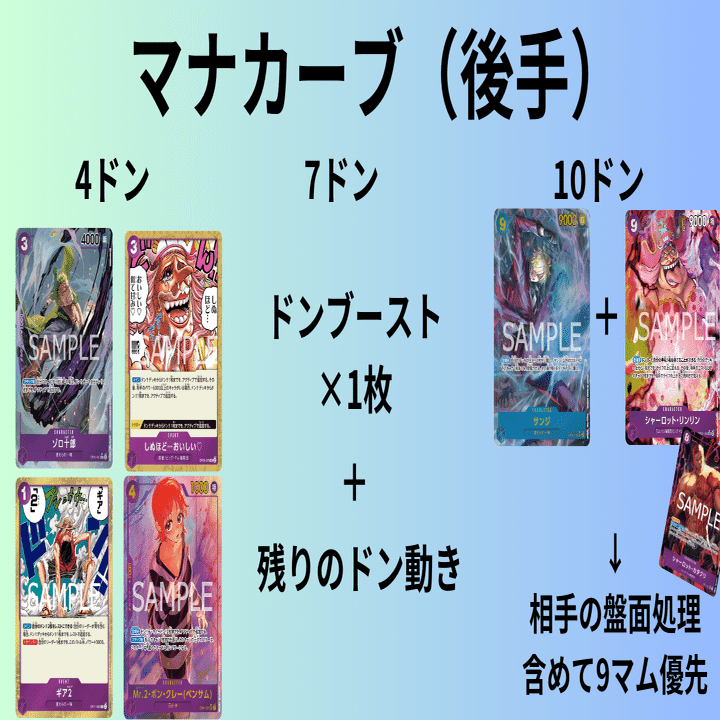 11弾環境】青紫ルフィの進撃【Tire1】【ワンピースカード】｜きょん