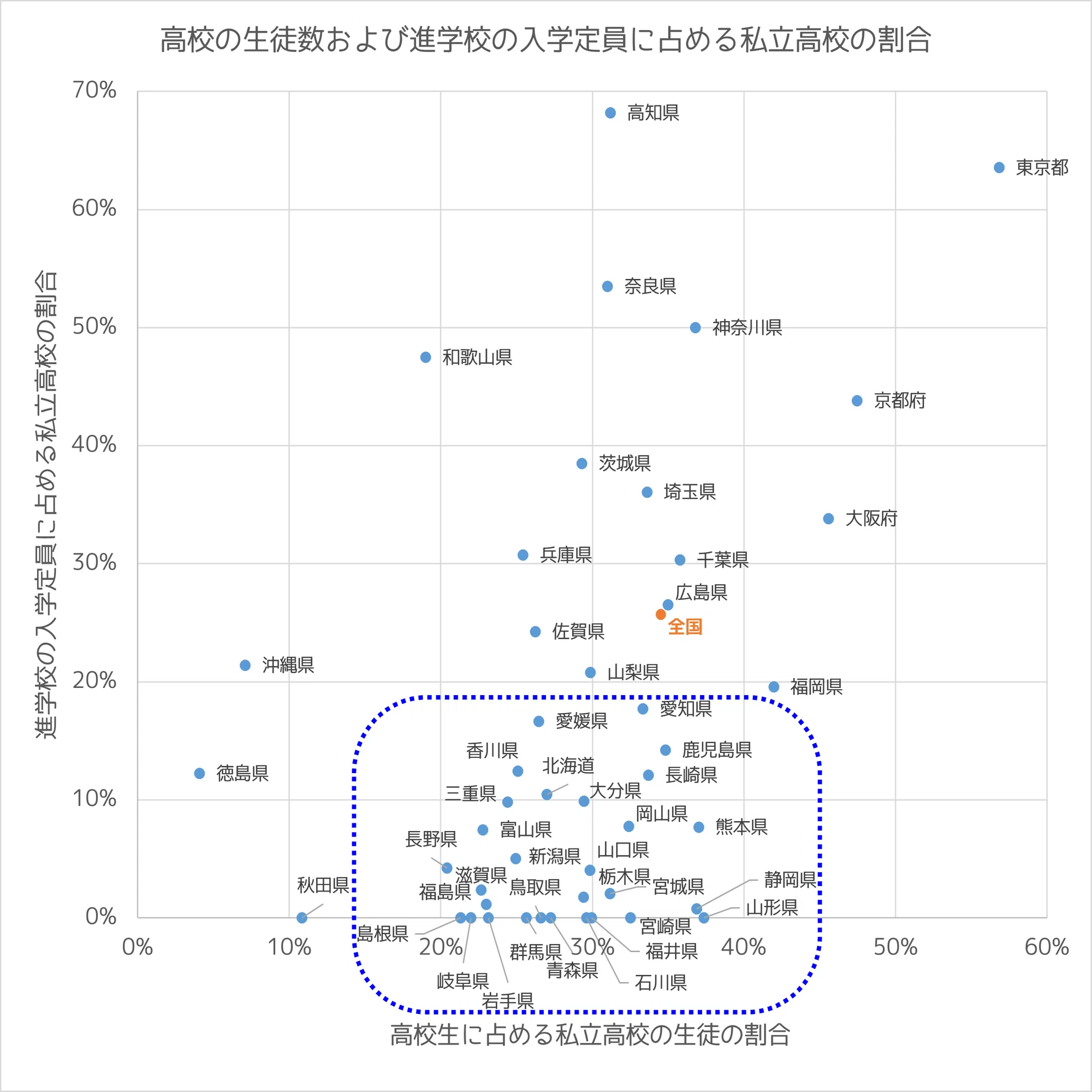 授業料無償化」時代の私立高校を考える｜朝森久弥（朝森教育データバンク）