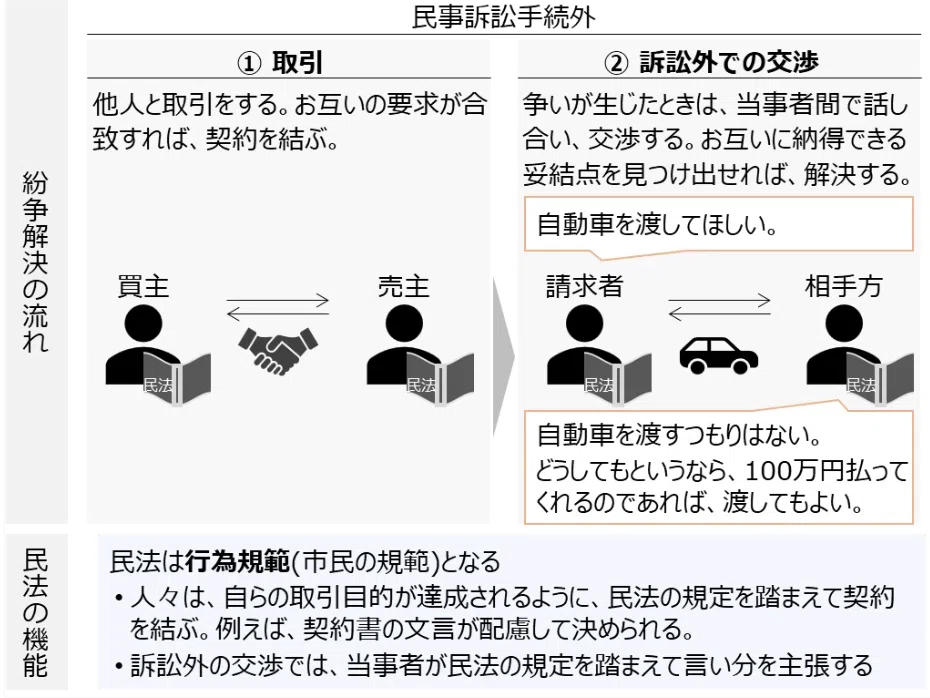 民法学習の羅針盤！民法の全体像、請求権（債権）、要件・効果モデル