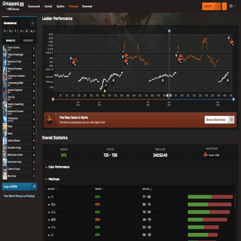 MTGスタンダード】今さら聞けないアゾリウス全知リアニデッキの動きと