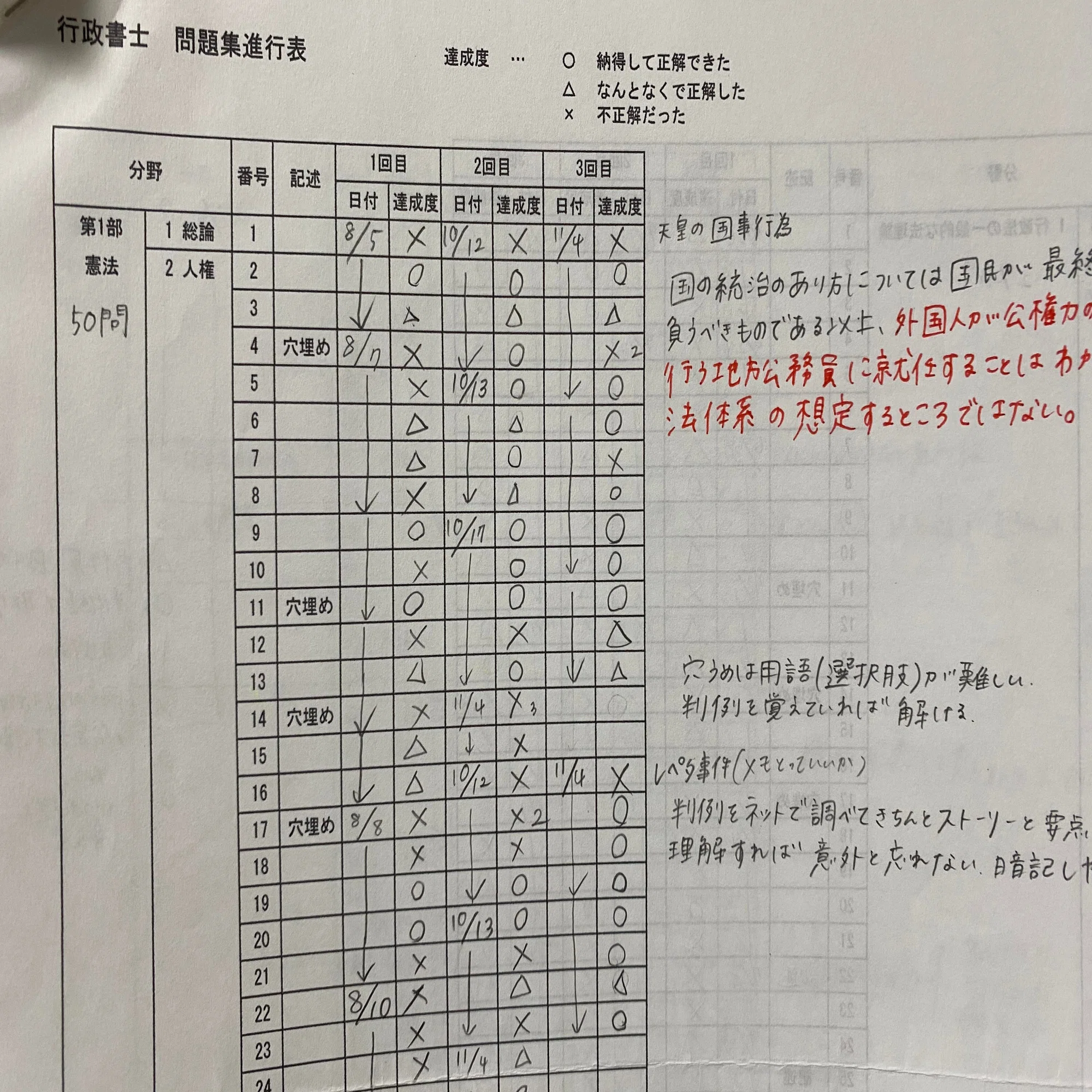 R6年度】本屋にあるテキスト3冊で行政書士試験に合格した話｜pikumin