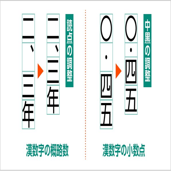 数字を含んだ文章はどのように組めばいいの？｜モリサワ note編集部