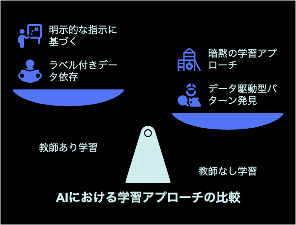 解明】GPT-4.5が実は凄かった!ベンチマークでは見えない『教師 解明】GPT-4.5が実は凄かった!ベンチマークでは見えない『教師