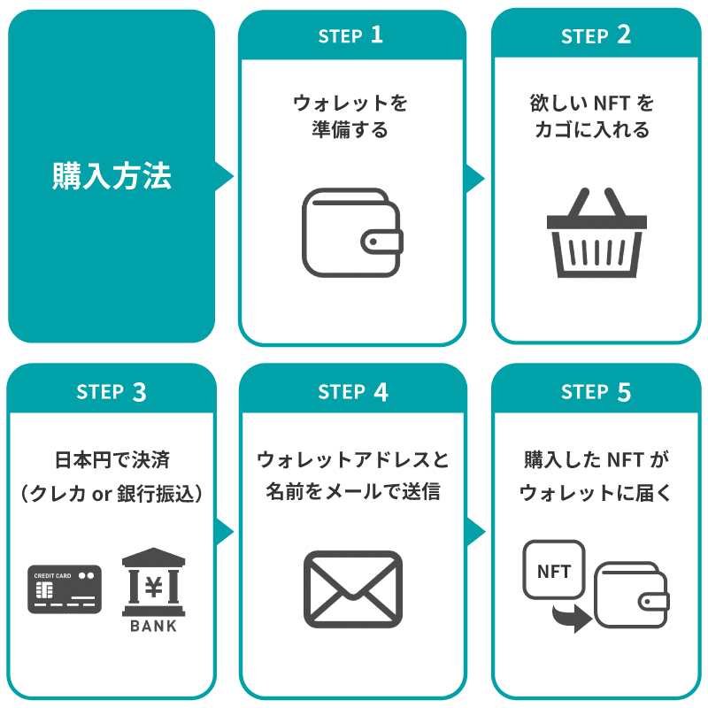 NFTボクセルアート購入ガイド｜こきゅうボ／暮らしランプ