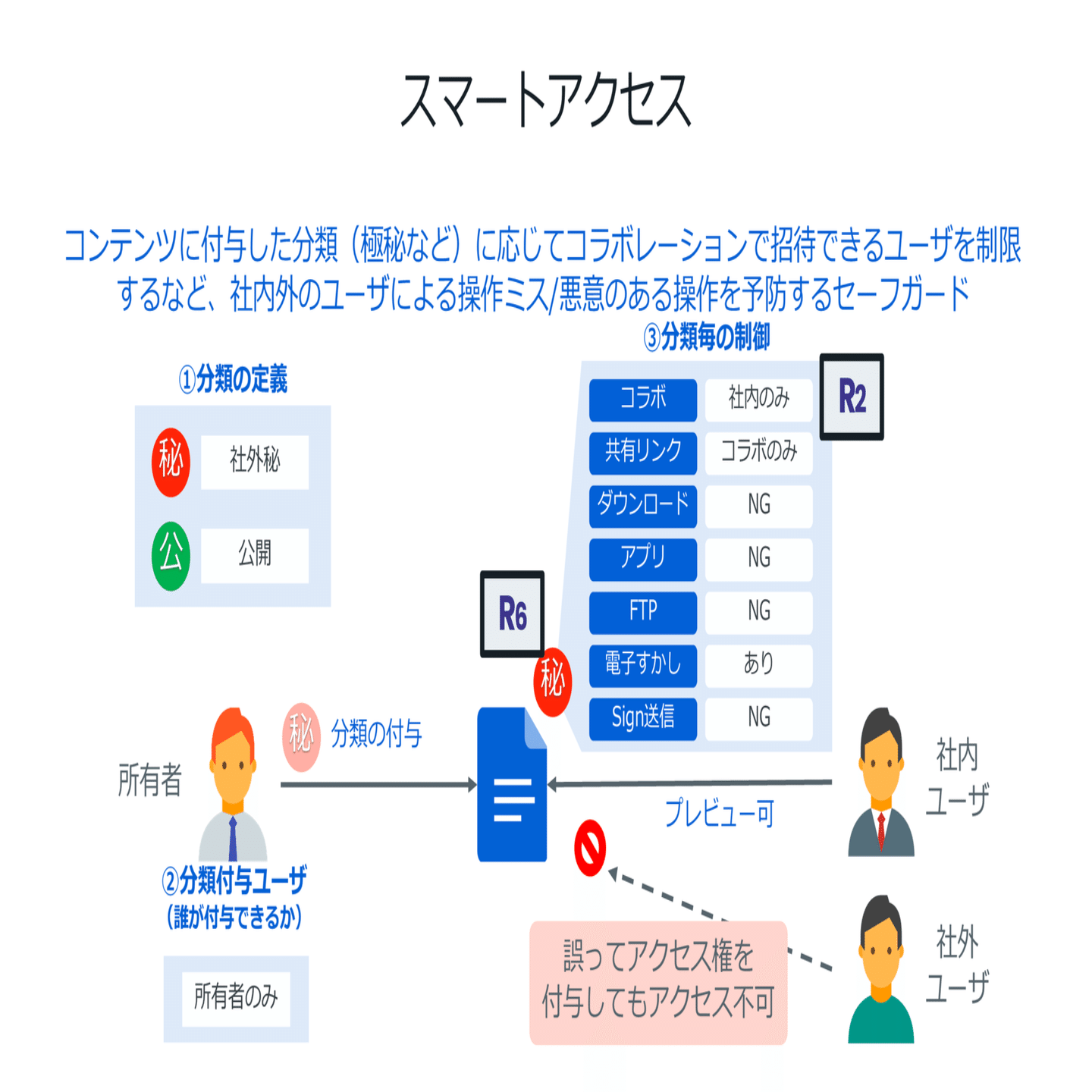機密情報を保護して情報漏洩を防げ！Microsoft Purview vs Box Shield