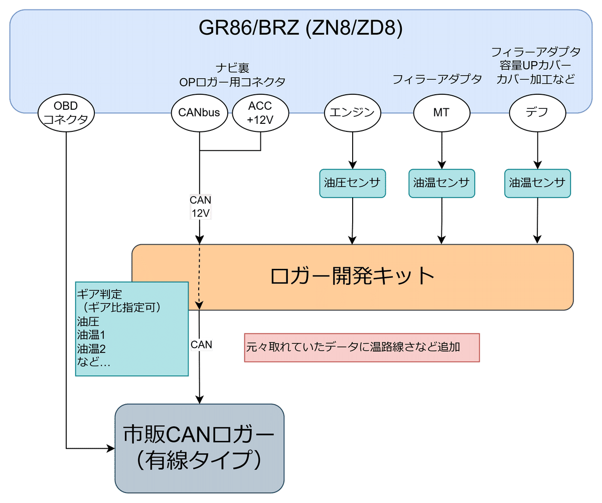 システム構成例｜mk