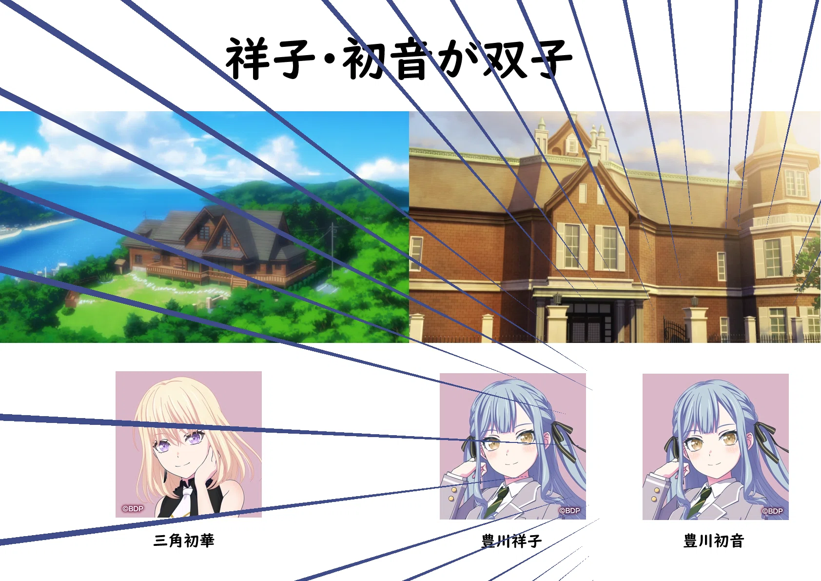 三角初華、祥子と同じ顔をした双子の“豊川初音”だったけど整形して三角