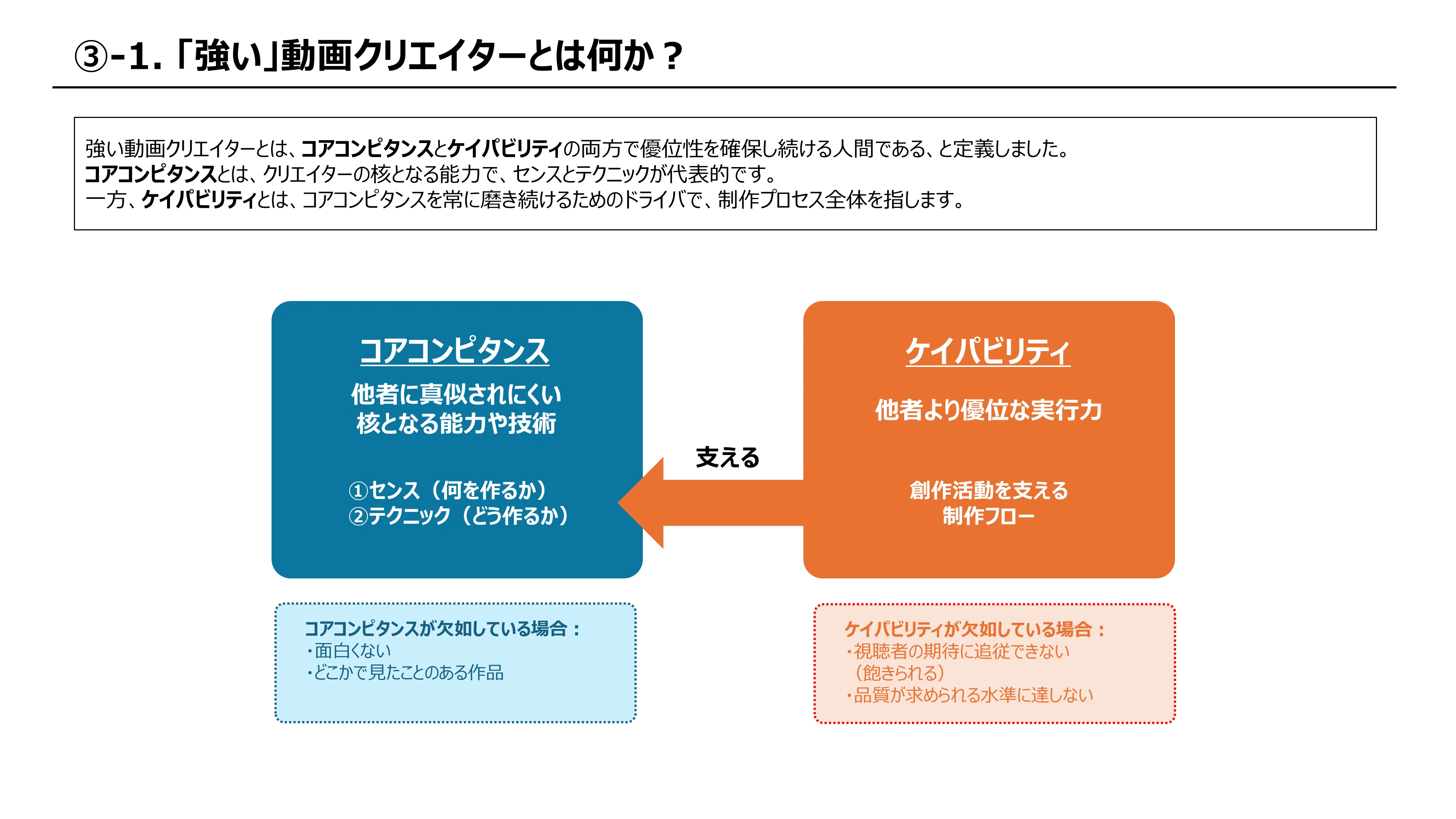 3DCG Video Production and Management｜ゆえぴこ