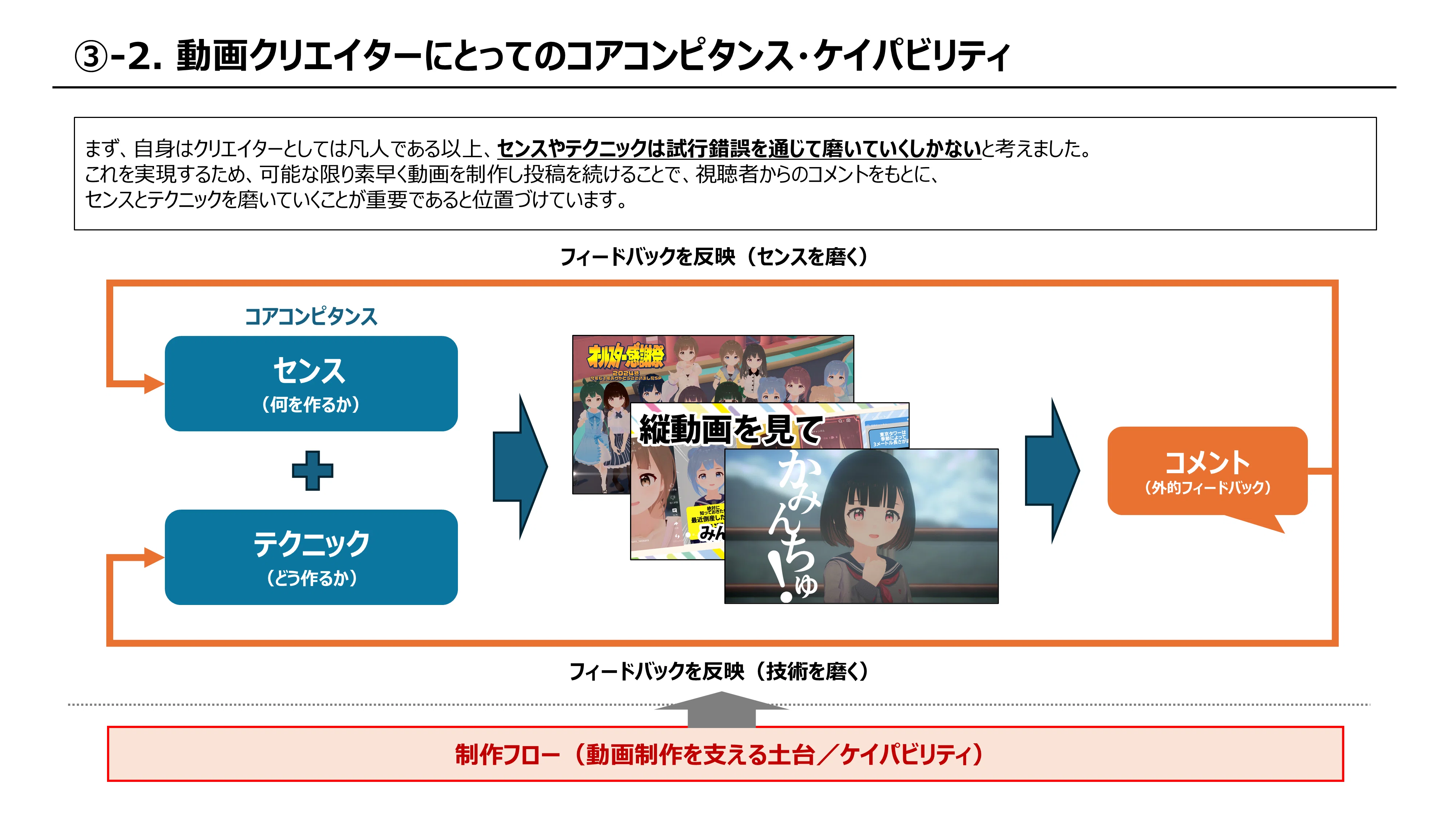 3DCG Video Production and Management｜ゆえぴこ