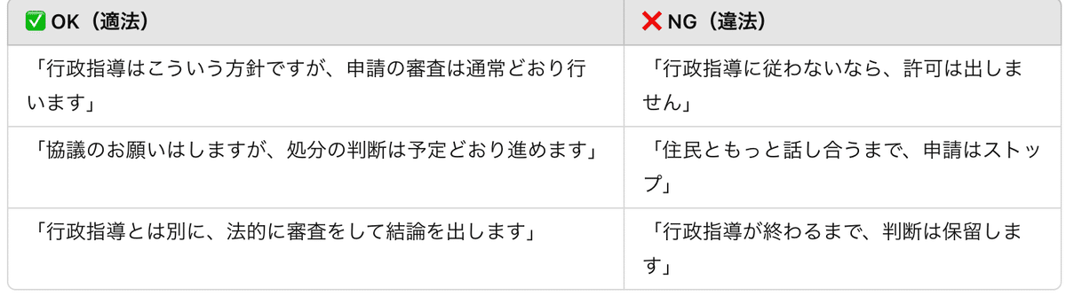 行政手続法重要判例：品川マンション事件（最判昭和60年7月16日
